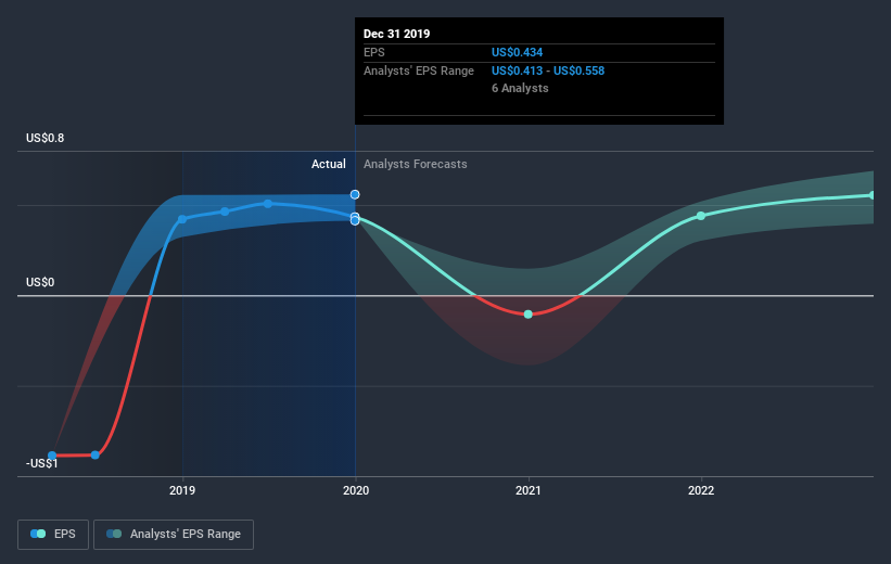 earnings-per-share-growth