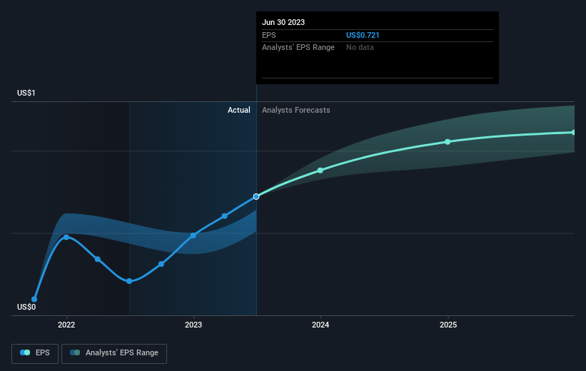 earnings-per-share-growth