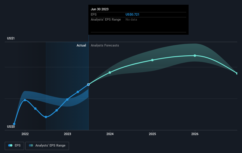 earnings-per-share-growth