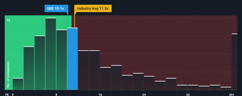 pe-multiple-vs-industry