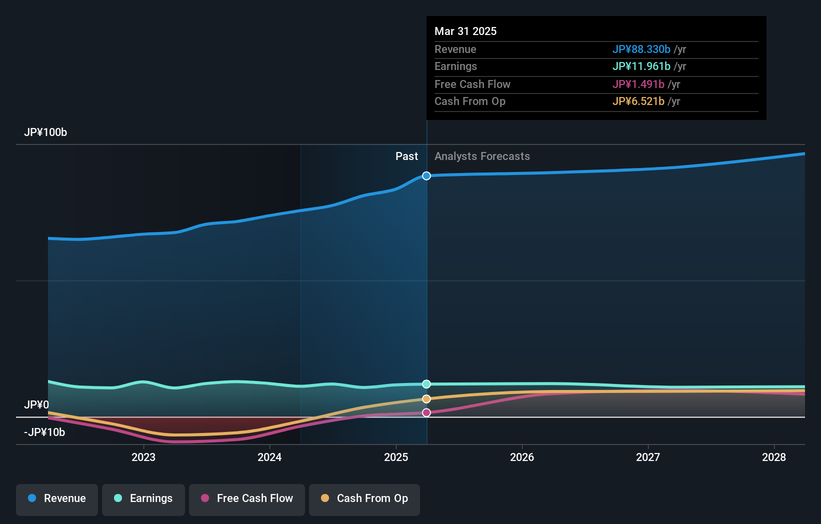 earnings-and-revenue-growth