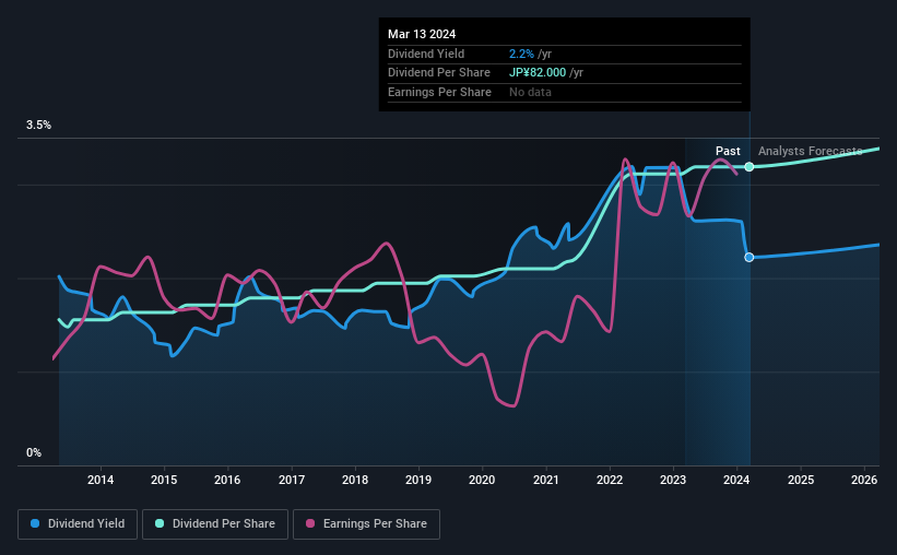 historic-dividend