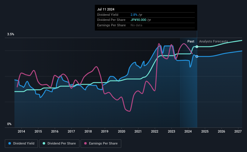 historic-dividend