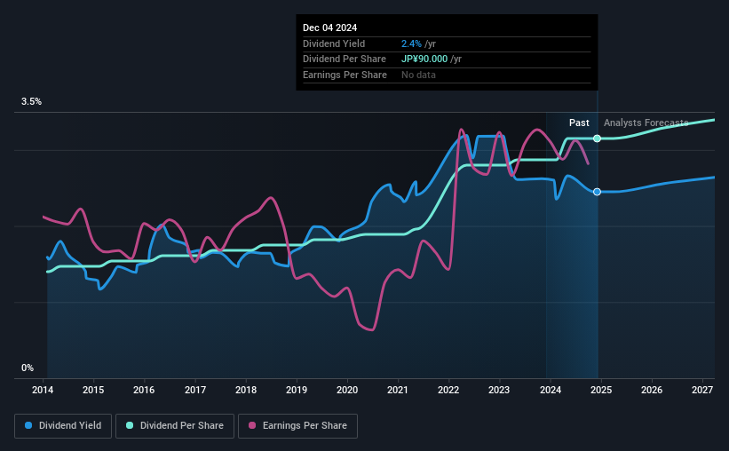 historic-dividend