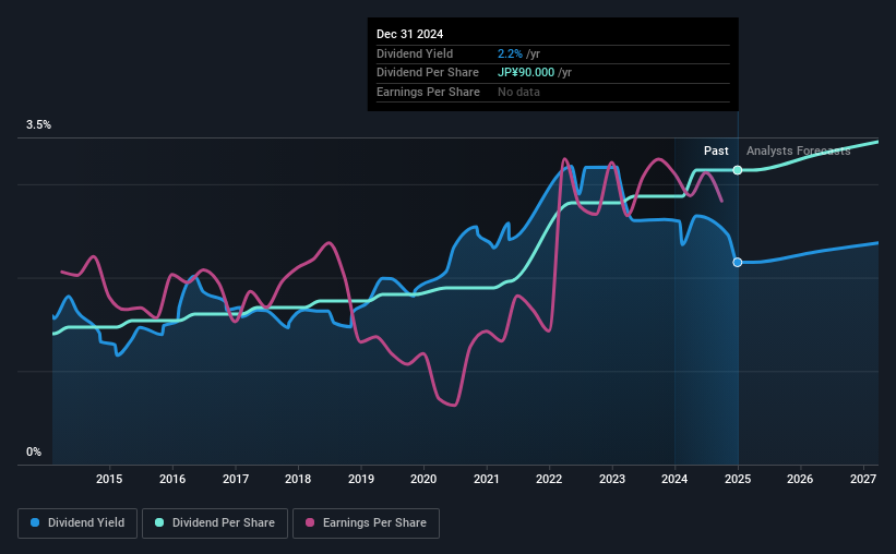 historic-dividend