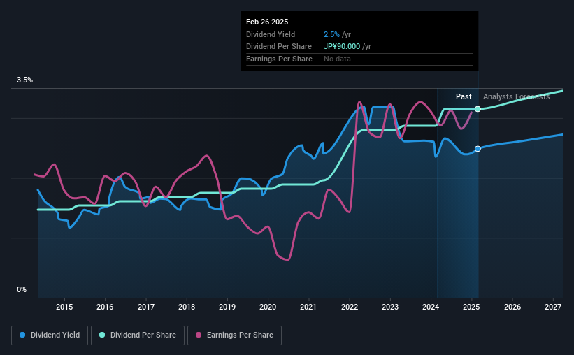 historic-dividend