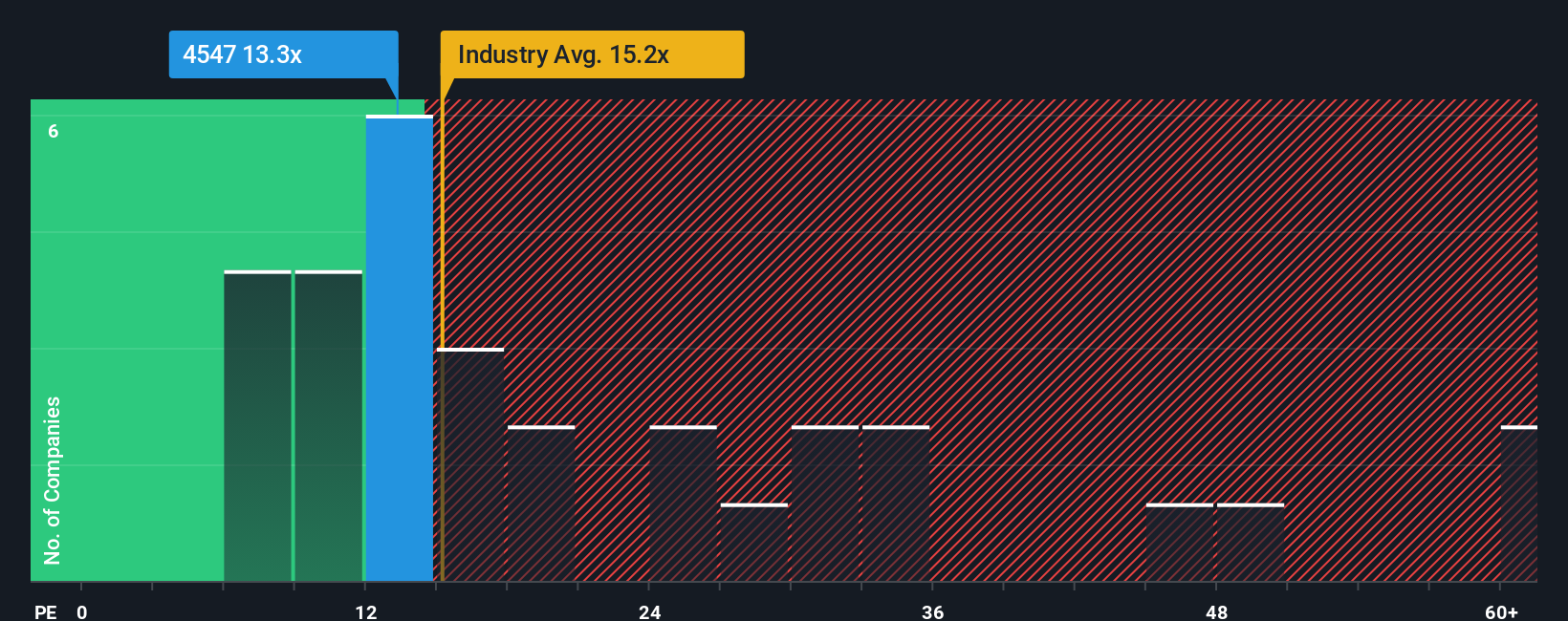 pe-multiple-vs-industry