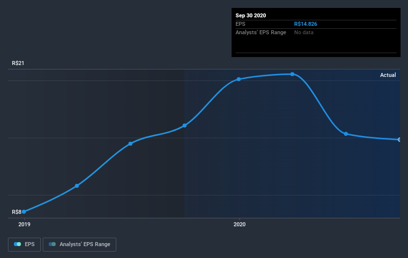 earnings-per-share-growth