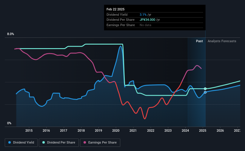 historic-dividend