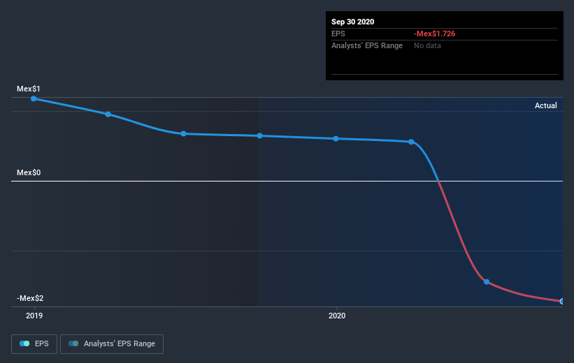 earnings-per-share-growth