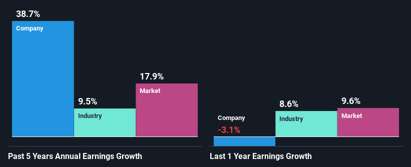 past-earnings-growth