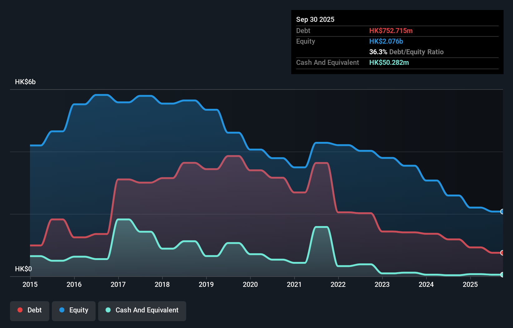 debt-equity-history-analysis