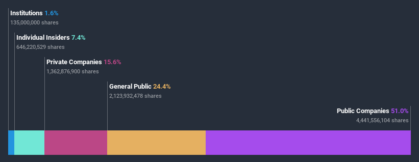 ownership-breakdown