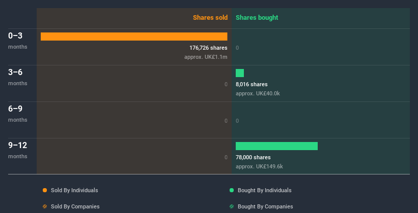 insider-trading-volume