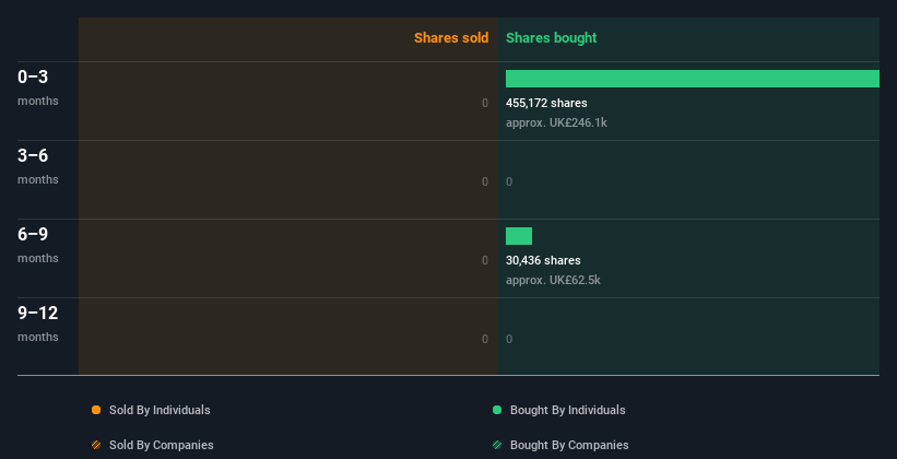 insider-trading-volume