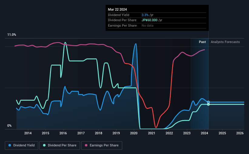 historic-dividend