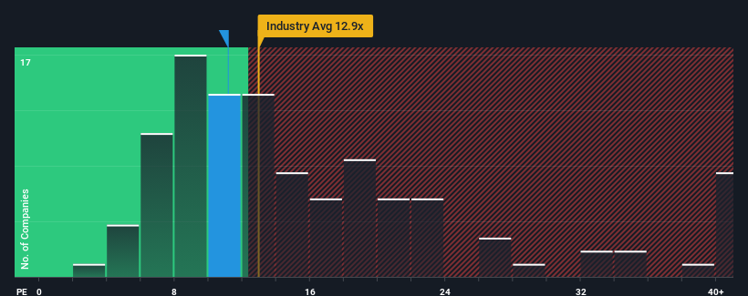 pe-multiple-vs-industry