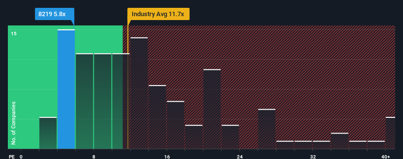 pe-multiple-vs-industry