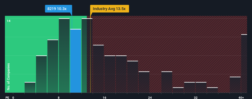 pe-multiple-vs-industry