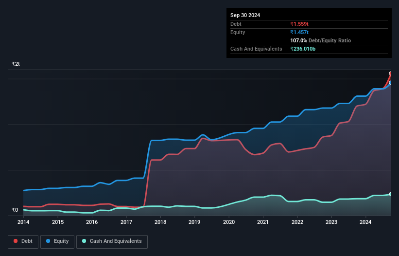 debt-equity-history-analysis