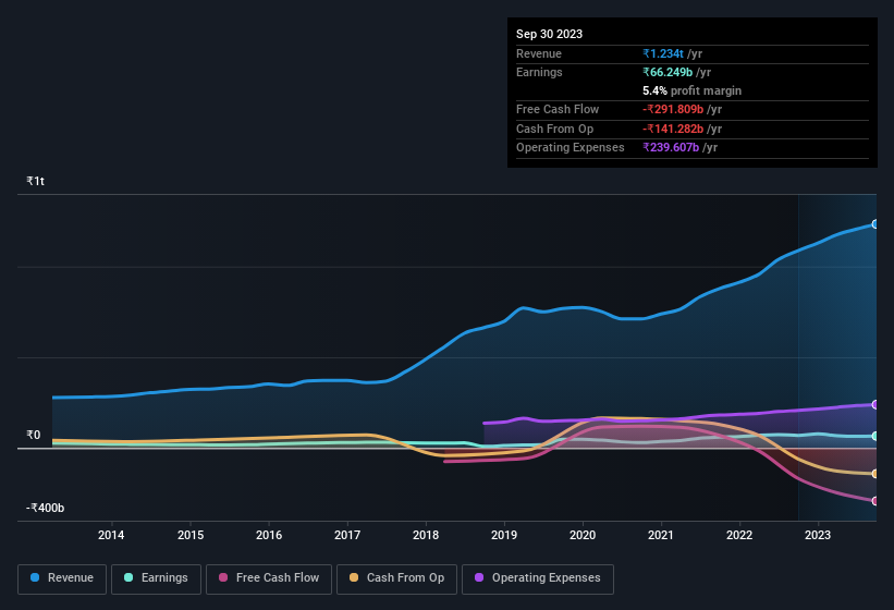 earnings-and-revenue-history