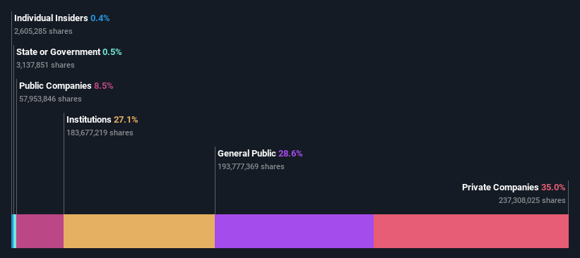 ownership-breakdown