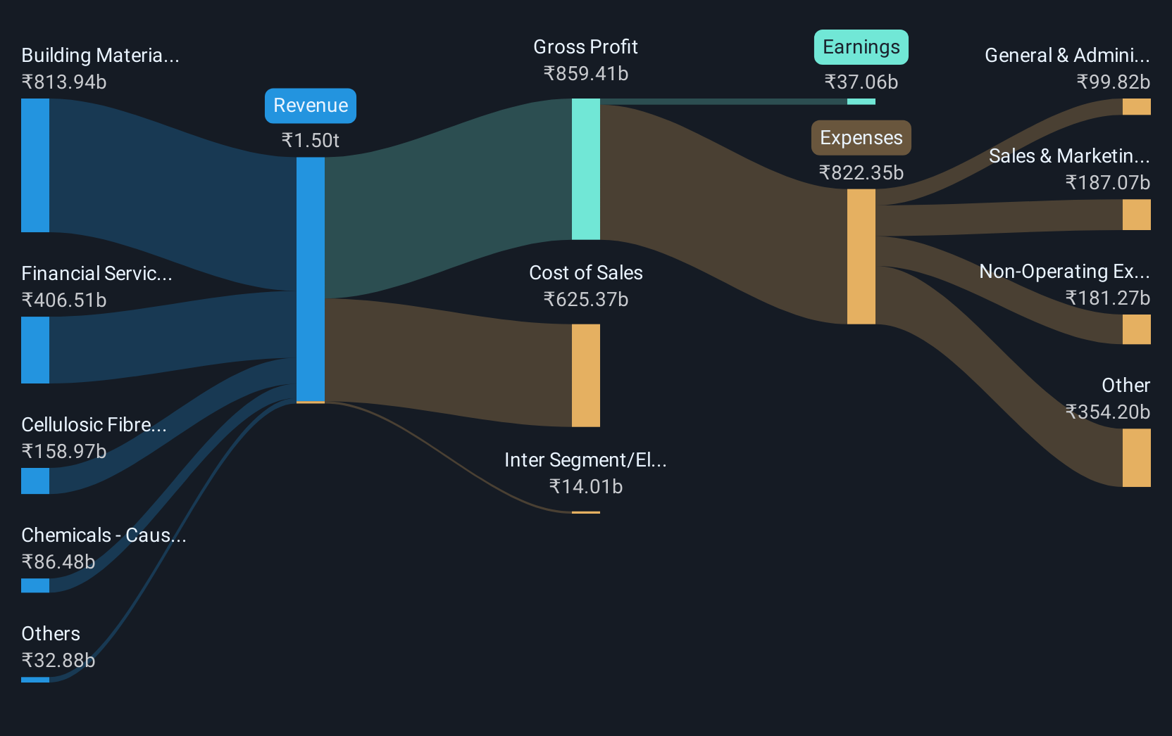 revenue-and-expenses-breakdown