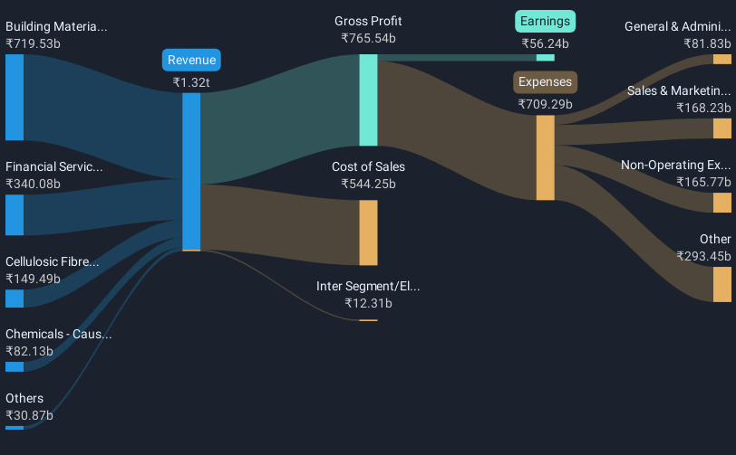 revenue-and-expenses-breakdown