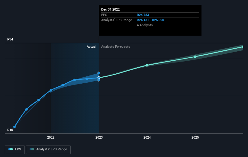earnings-per-share-growth