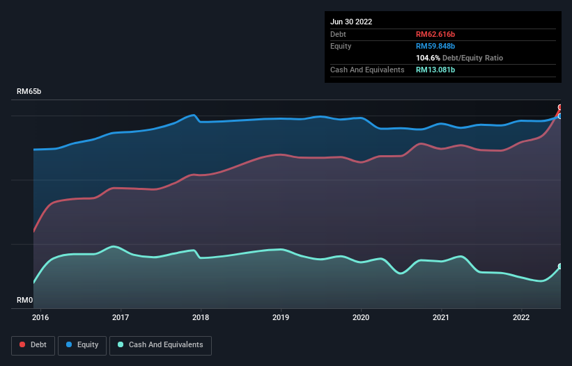 debt-equity-history-analysis