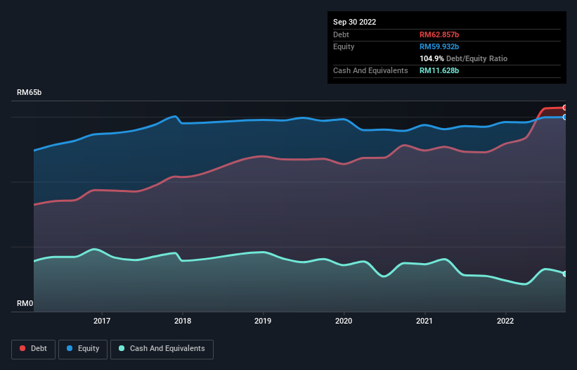 debt-equity-history-analysis