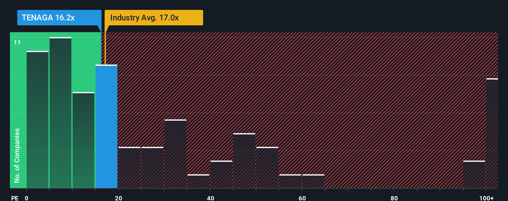 pe-multiple-vs-industry