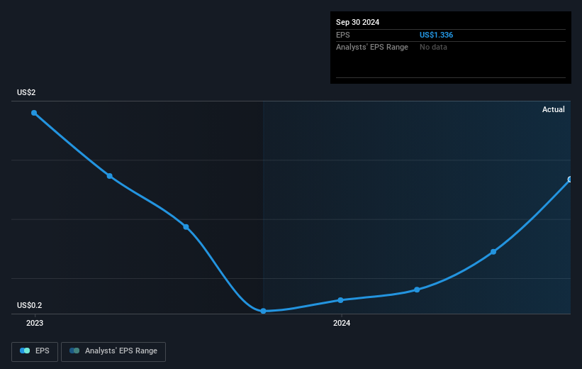 earnings-per-share-growth