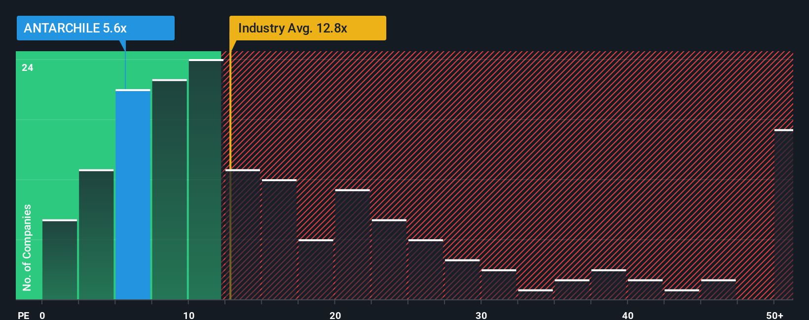 pe-multiple-vs-industry