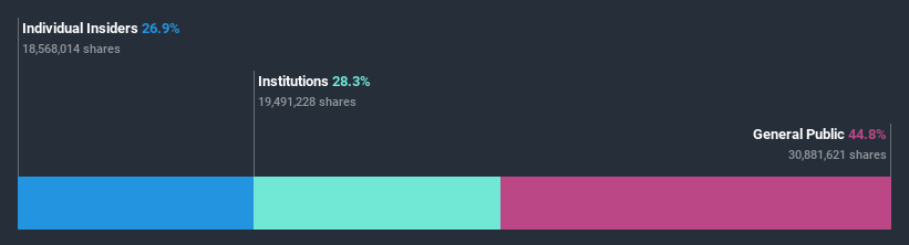 ownership-breakdown