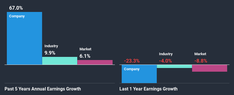 past-earnings-growth