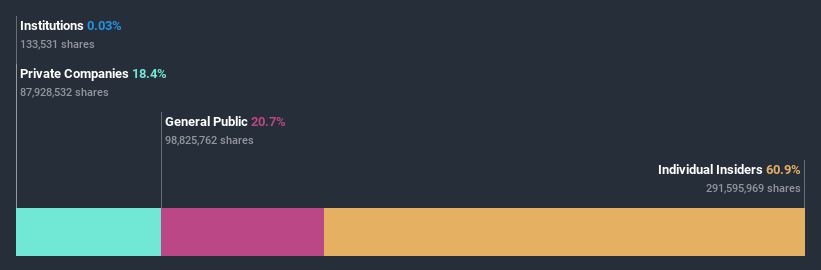 ownership-breakdown