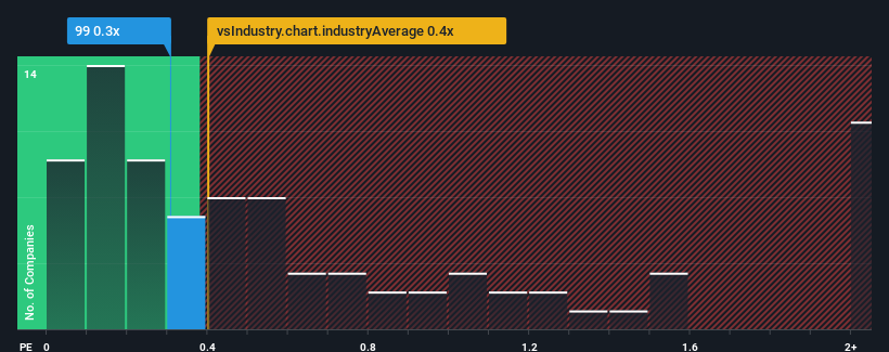 ps-multiple-vs-industry