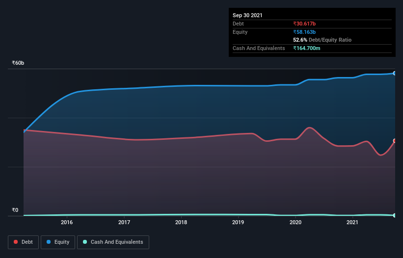 debt-equity-history-analysis