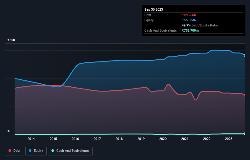 debt-equity-history-analysis