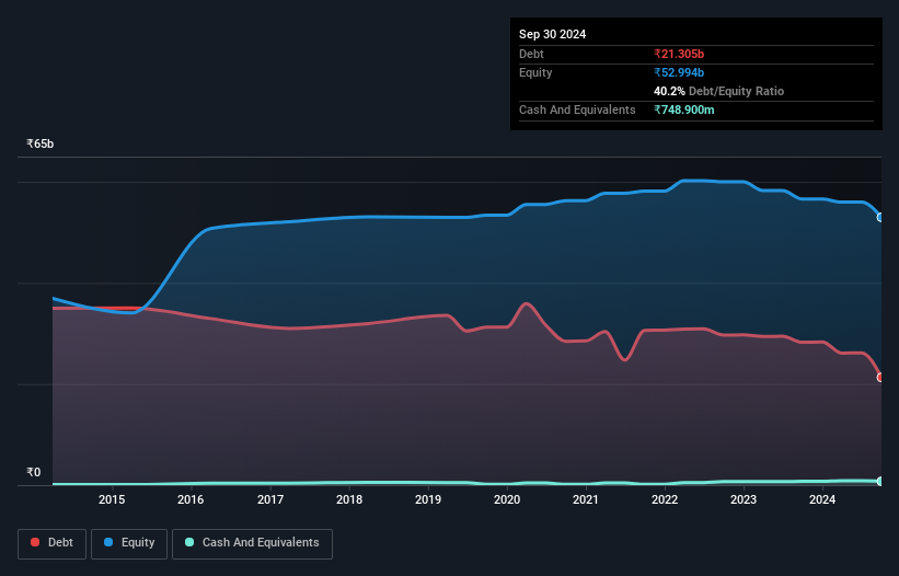 debt-equity-history-analysis