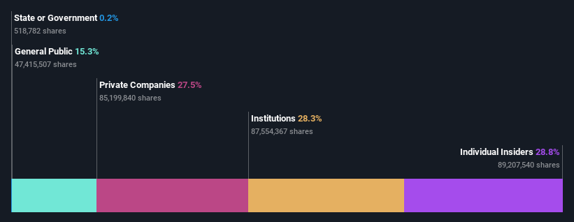 ownership-breakdown