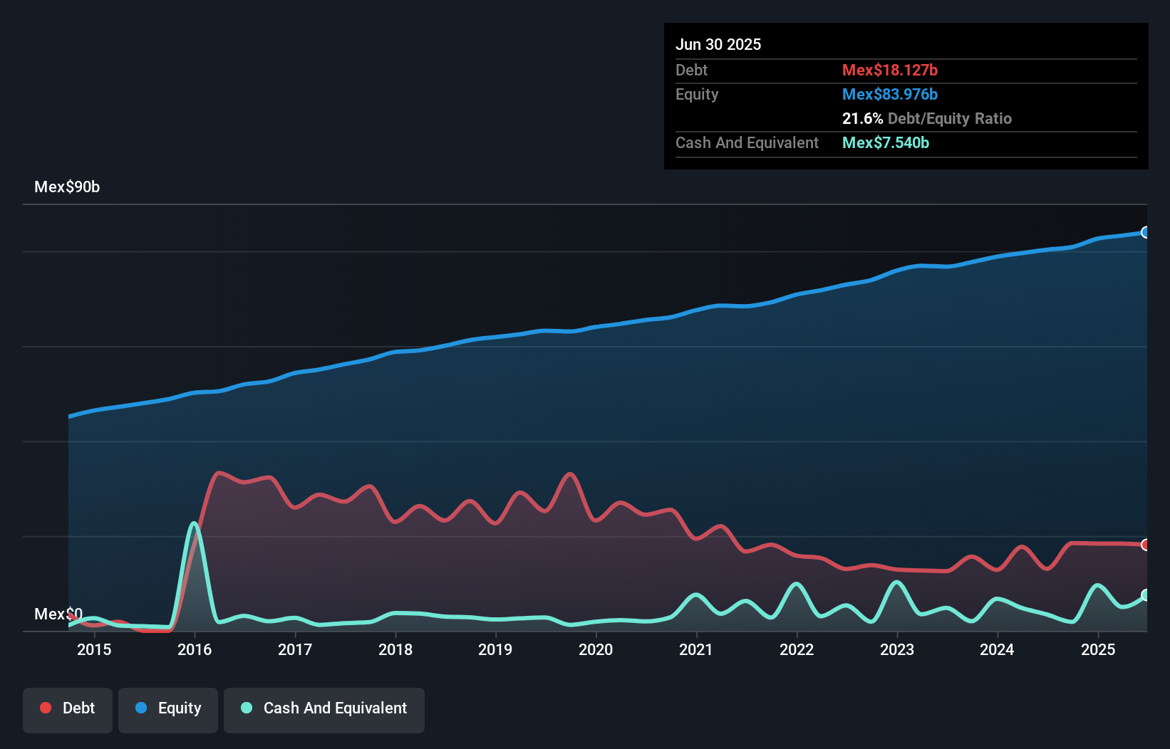 debt-equity-history-analysis