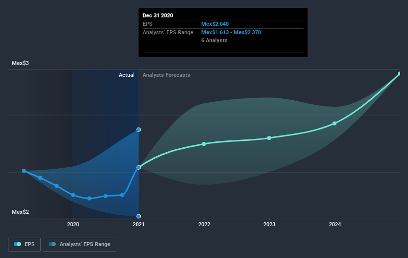 earnings-per-share-growth