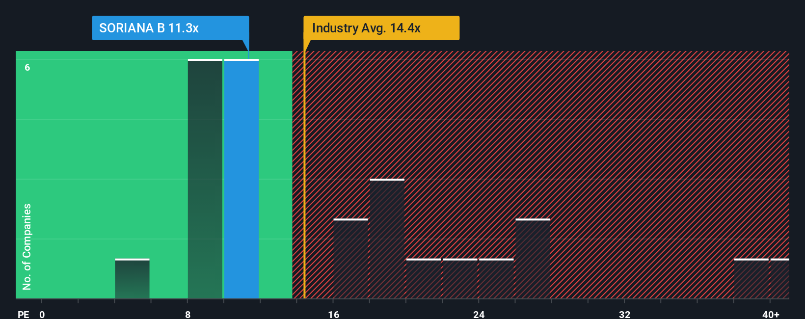 pe-multiple-vs-industry