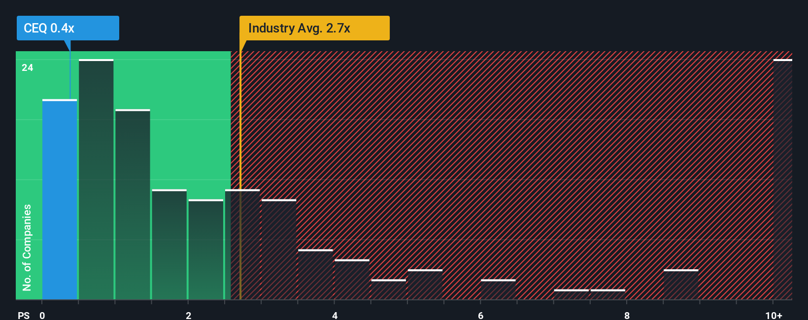 ps-multiple-vs-industry