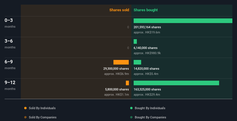 insider-trading-volume