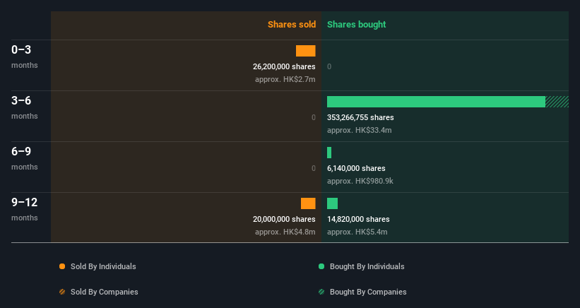 insider-trading-volume