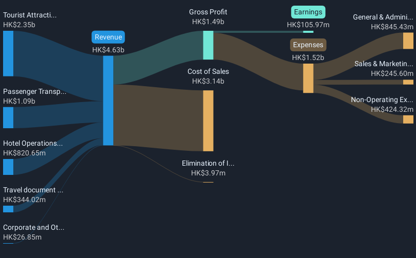 revenue-and-expenses-breakdown