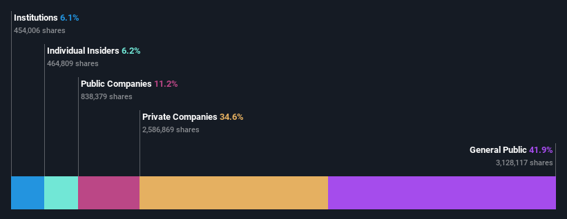 ownership-breakdown